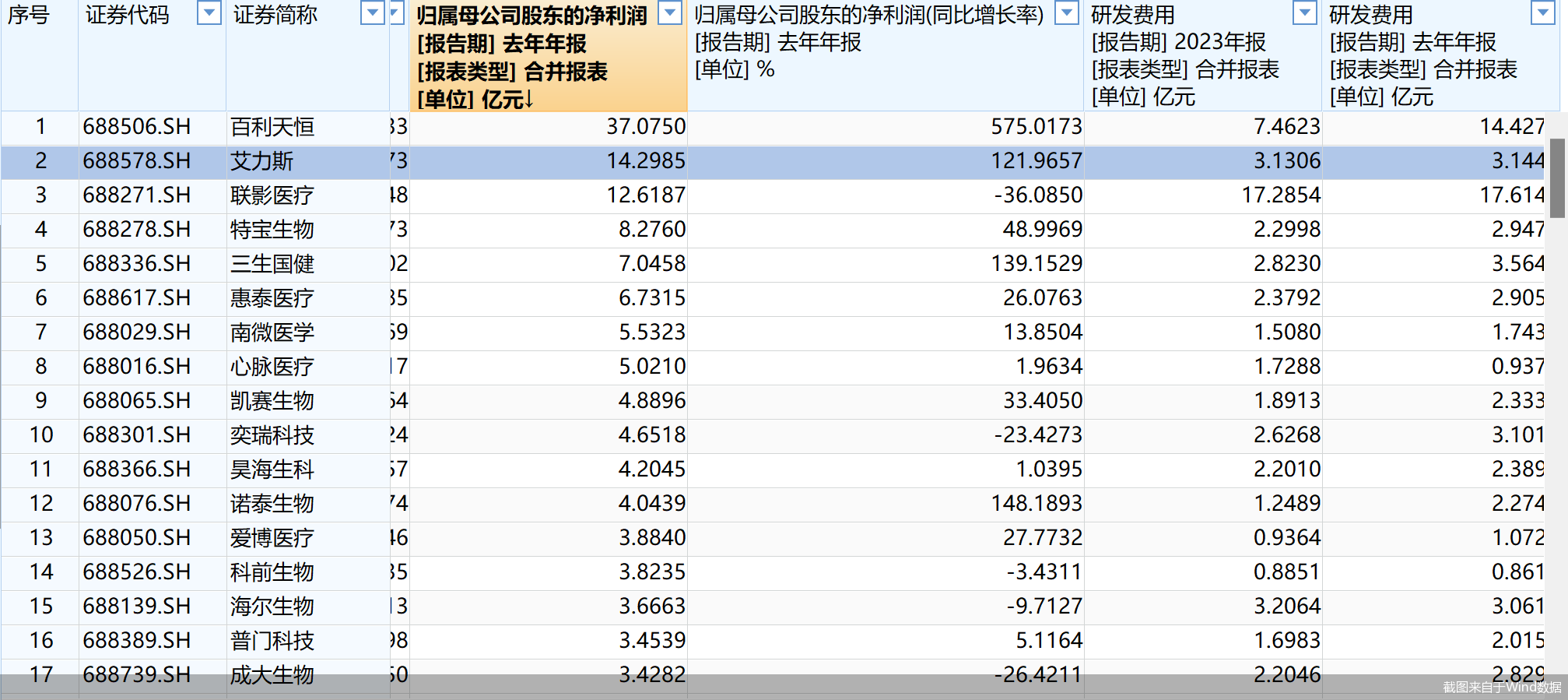 截图来自于Wind数据