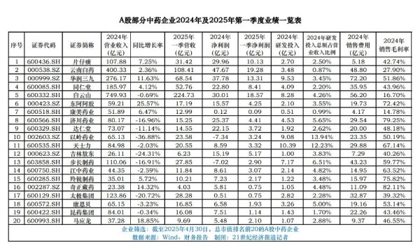 股票配资代理 中药行业洗牌: 独家品种光环渐褪 要“瘦身”还是“增肌”?